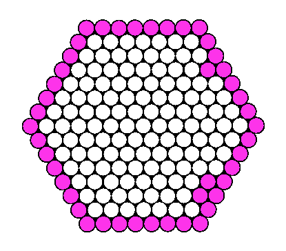 Hexagontest